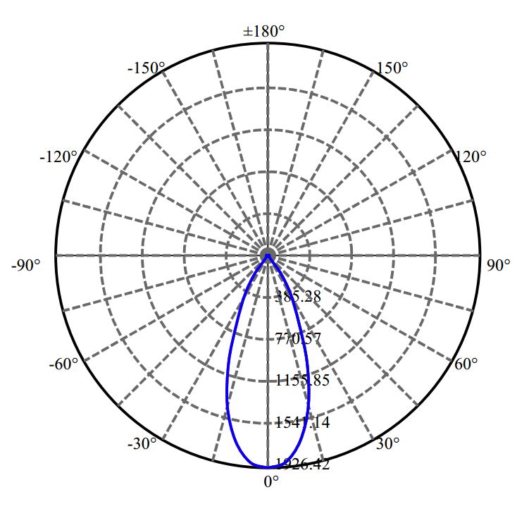 Nata Lighting Company Limited - Tridonic CLM-9-AA40 1655-S